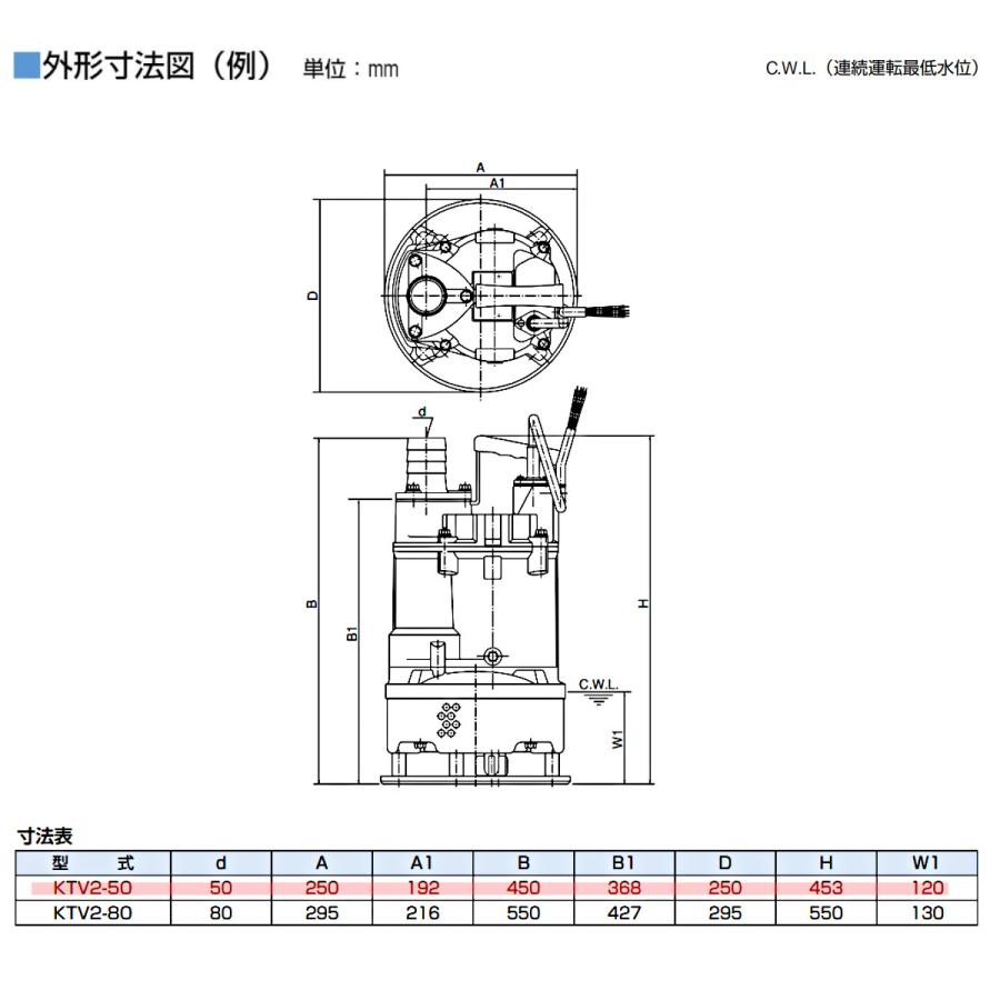 ツルミポンプ ツルミ 鶴見 KTV2-50 泥水排水用ポンプ 50mm 50Hz/60Hz