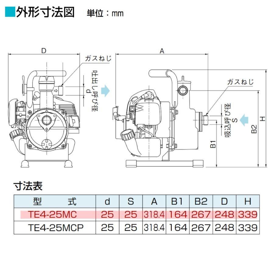 ツルミポンプ ツルミ 鶴見 TE4-25MC エンジンポンプ 25mm 工事用 排水