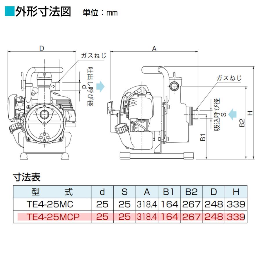 ツルミポンプ ツルミ 鶴見 TE4-25MCP エンジンポンプ 25mm 工事用 排水 
