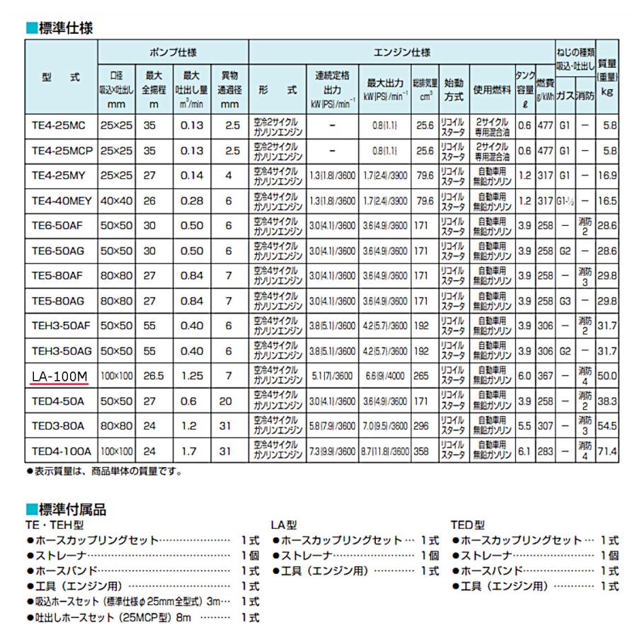 ツルミポンプ ツルミ 鶴見 LA-100M エンジンポンプ 100mm 工事用 ツルミポンプ ツルミ 鶴見 LA-100M エンジンポンプ 100mm 工事用