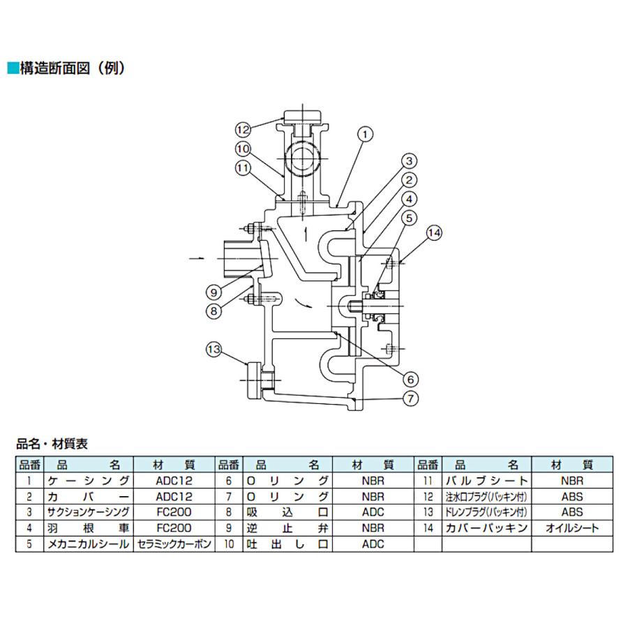 ツルミポンプ ツルミ 鶴見 LA-100M エンジンポンプ 100mm 工事用 ツルミポンプ ツルミ 鶴見 LA-100M エンジンポンプ 100mm 工事用