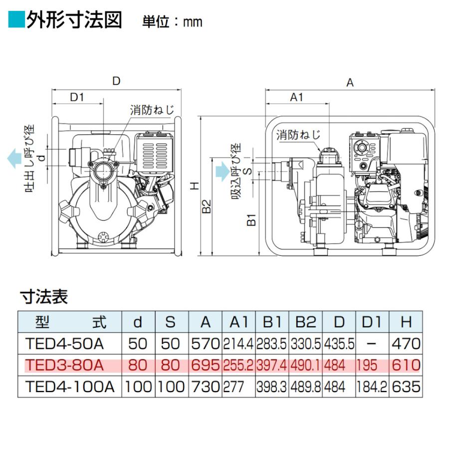 ツルミポンプ ツルミ 鶴見 TED3-80A エンジンポンプ 80mm 工事用 排水