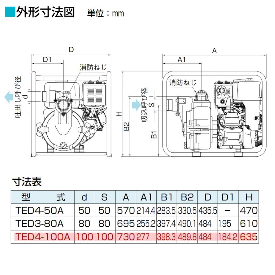 ツルミポンプ ツルミ 鶴見 TED4-100A エンジンポンプ 100mm 工事用 排水 ポンプ 汚水 エンジン 農業用 排水ポンプ 浄化槽 ...