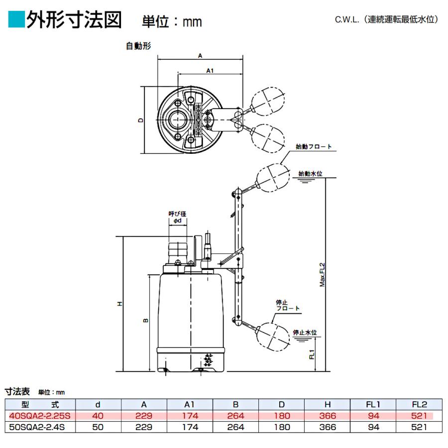 ツルミポンプ ツルミ 鶴見 40SQA2-2.25S 水中ハイスピンポンプ 40mm