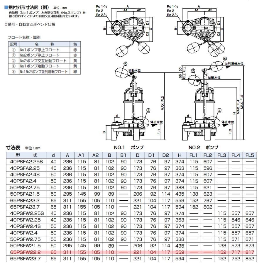 ツルミポンプ ツルミ 鶴見 65PSFW22.2 汚水用 水中ポンプ 65mm 自動