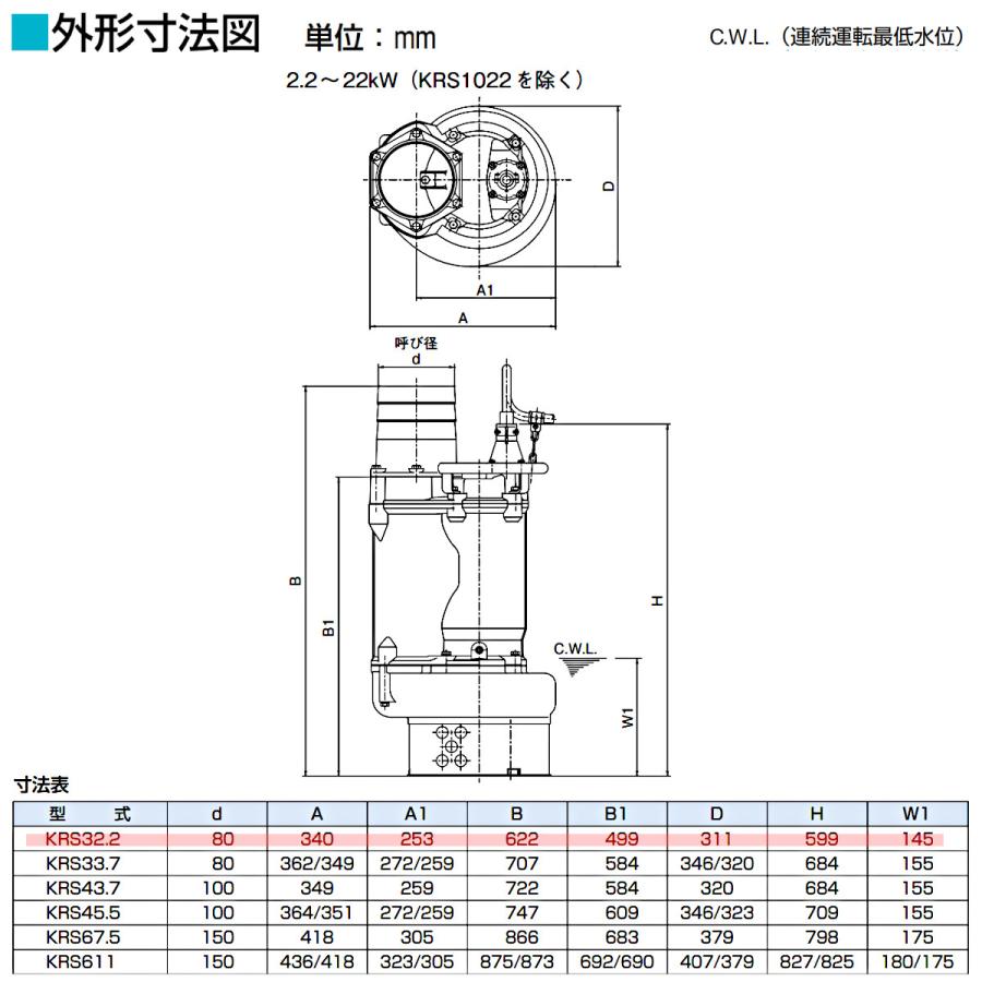 ツルミポンプ ツルミ 鶴見 KRS32.2 水中ポンプ 50Hz/60Hz 80mm ツルミポンプ ツルミ 鶴見 KRS32.2 水中ポンプ 50Hz/60Hz 80mm