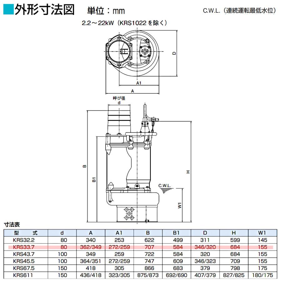 ツルミ 鶴見 KRS33.7 水中ポンプ 50Hz/60Hz 80mm 低出力 200V 一般工事排水用 排水 汚水 工事排水 土木 一般土木 雨水 溜り水 土砂水 揚水 鶴見製作所_6
