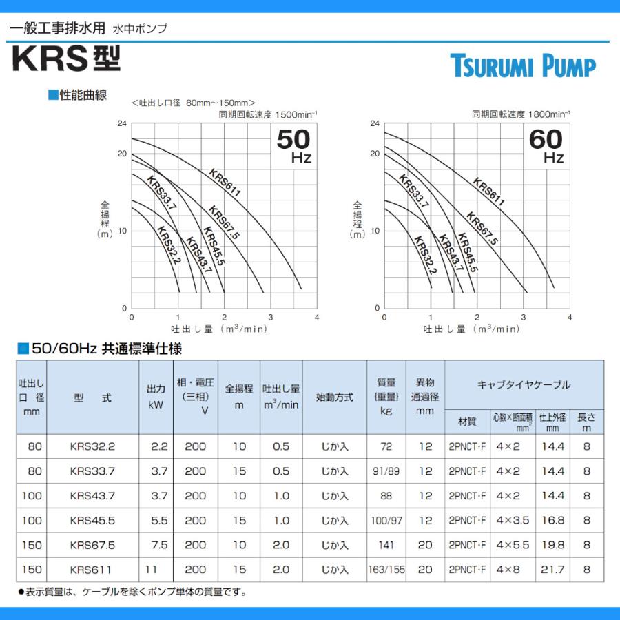 ツルミ 水中ポンプ KRS43.7 50Hz 60Hz 100mm 低出力 三相200V 一般工事排水用 排水 汚水 工事排水 土木 一般土木 建築工事 雨水  溜り水 土砂水 揚水 - 1