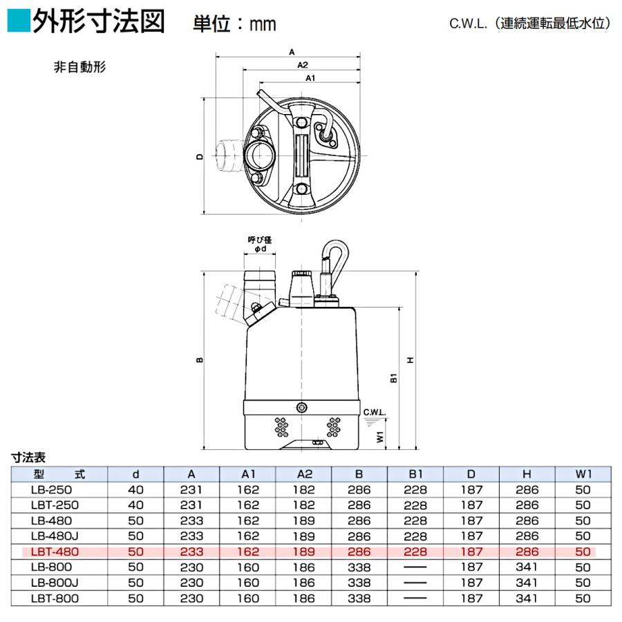 ツルミポンプ ツルミ 鶴見 LBT-480 水中ハイスピンポンプ 50Hz/60Hz