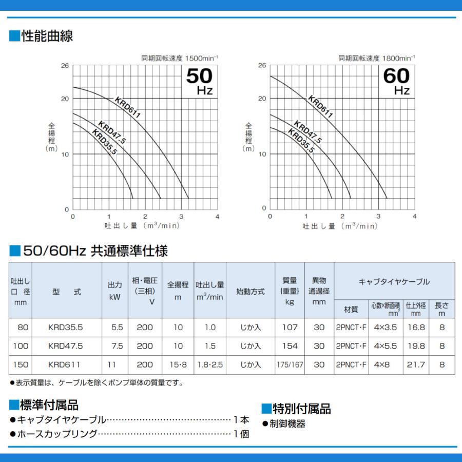 ツルミポンプ ツルミ 鶴見 KRD611 泥水用 水中ポンプ 三相200V 三相