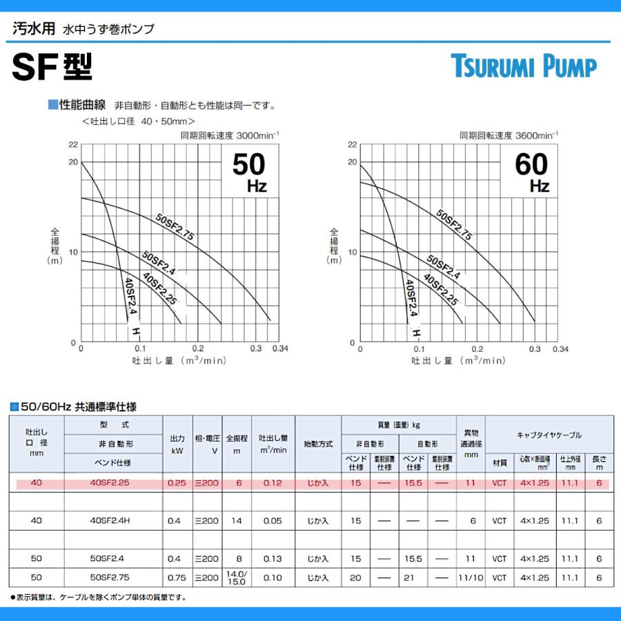 ツルミポンプ ツルミ 鶴見 40SF2.25 水中 うず巻 ポンプ 200v 50Hz