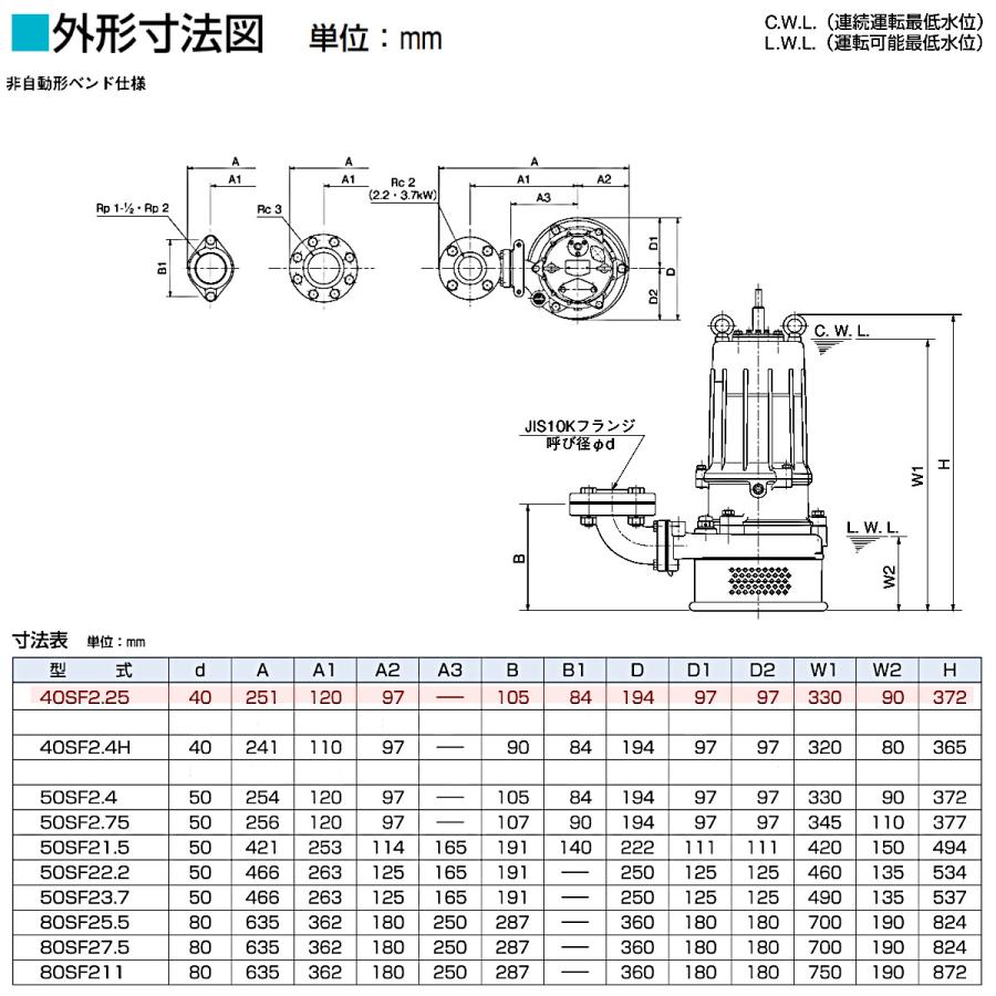 ツルミポンプ ツルミ 鶴見 40SF2.25 水中 うず巻 ポンプ 200v 50Hz