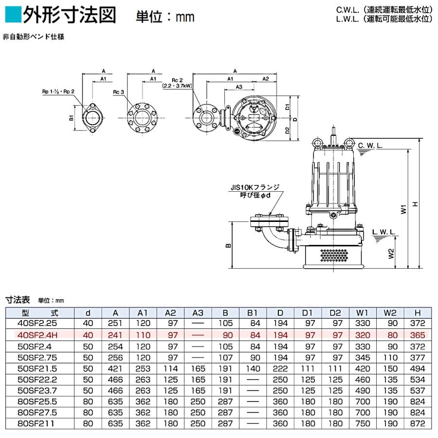 ツルミポンプ ツルミ 鶴見 40SF2.4H 水中 うず巻 ポンプ 200v 50Hz