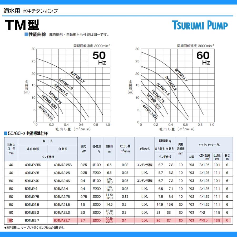 ツルミ 鶴見 80TMA23.7 水中 チタン ポンプ 200v 50Hz/60Hz 80mm 3.7kw 自動形 海水用 ハイスピン 汚水ポンプ 排水ポンプ 排水 鶴見製作所_4