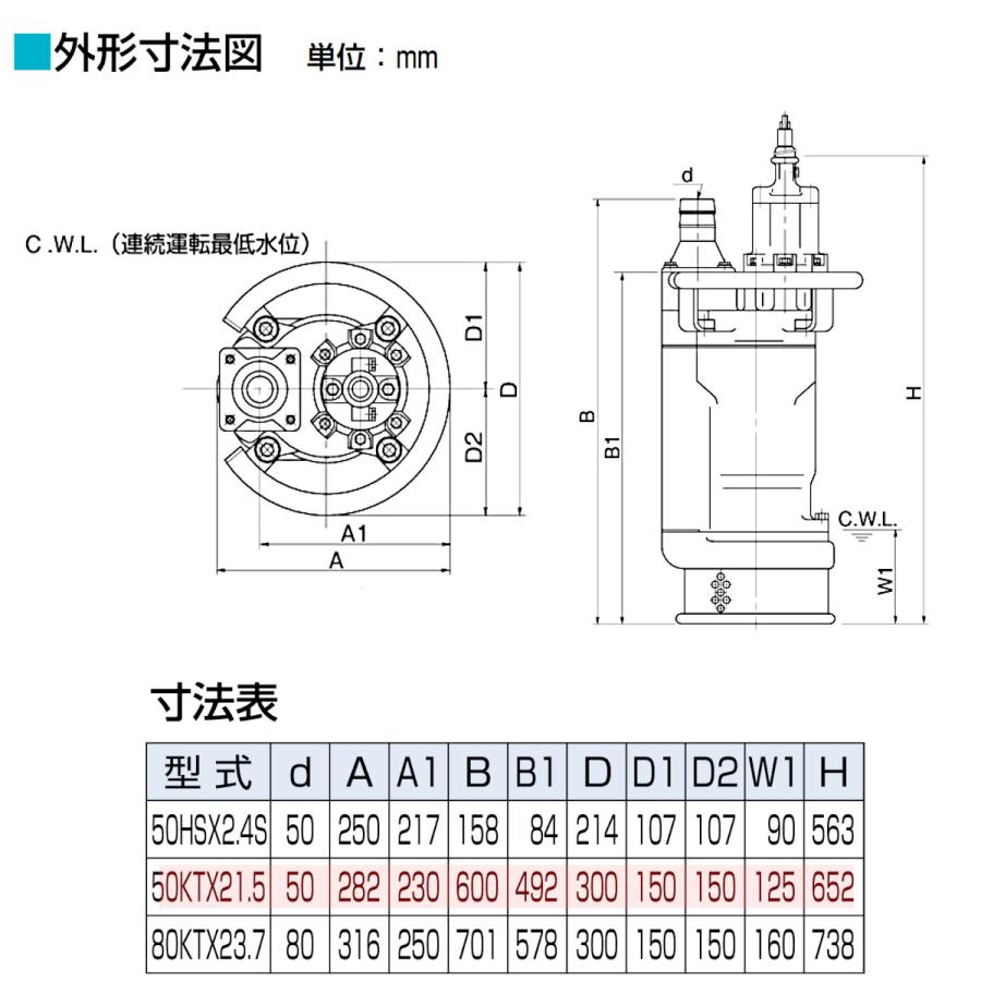 ツルミポンプ ツルミ 鶴見 50KTX21.5 水中 うず巻 ポンプ 200V 50mm