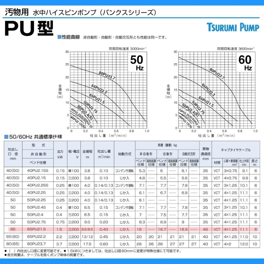 ツルミポンプ ツルミ 鶴見 65PU21.5 水中 ハイスピン ポンプ 200V 50Hz