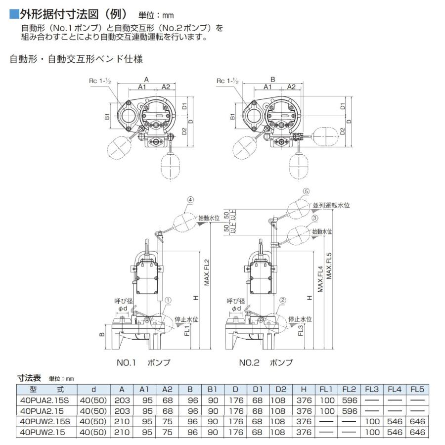 ツルミ 鶴見 40PUA2.15S 汚物用 水中ポンプ 単相100V 100V 50Hz 60Hz 口径32mm 自動形 バンクスシリーズ 浄化槽用 樹脂製 浄化槽 原水移送用 汚物槽 鶴見製作所_6