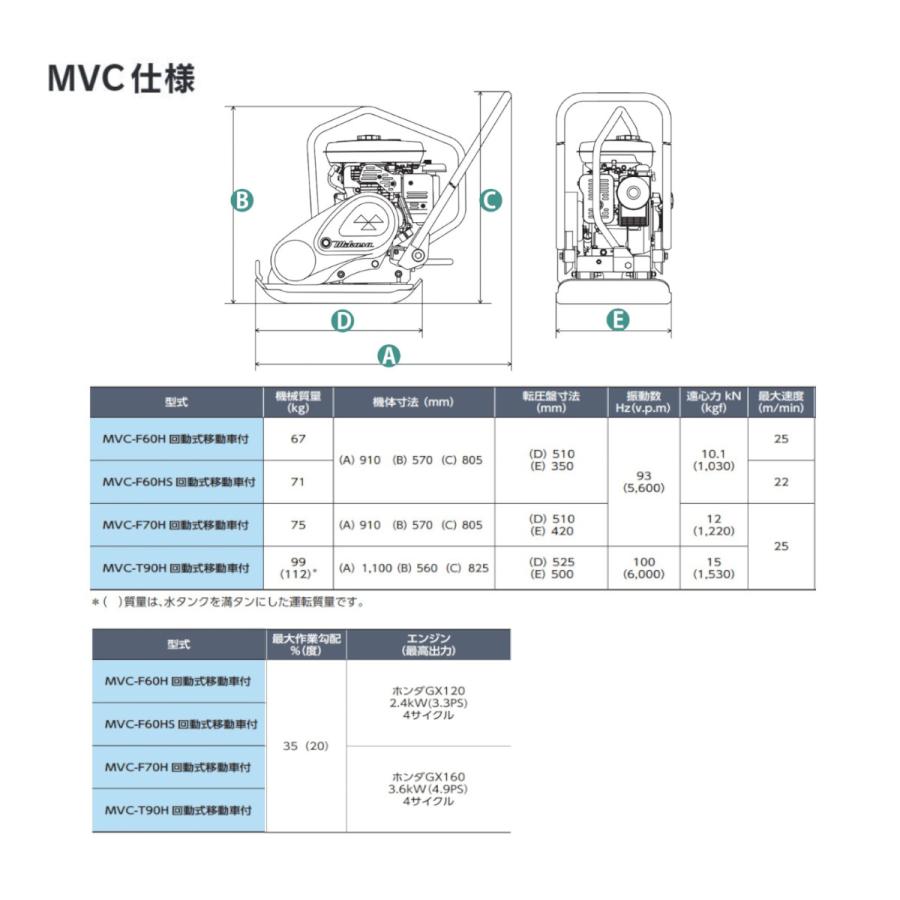 三笠産業 プレートコンパクター MVC-F70H Crt 回転式移動車 ストレートハンドル型 転圧機 プレートランマー MIKASA 三笠 ...