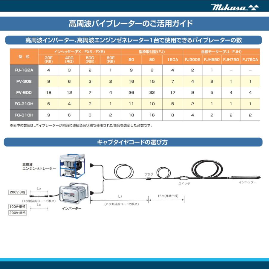 三笠産業 高周波エンジンゼネレータ− FG-310H 小型発電機 発電 三笠産業 高周波エンジンゼネレータ− FG-310H 小型発電機 発電