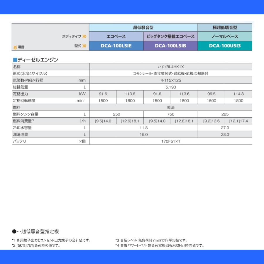 デンヨー 発電機 DCA-100USI3 複電圧仕様 三相 200V 400V オプション