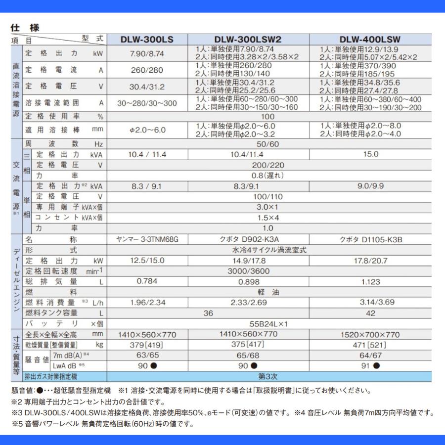 デンヨー 溶接機 DLW-300LS DLW300LS ディーゼル エンジン式 デンヨー 溶接機 DLW-300LS DLW300LS ディーゼル エンジン式