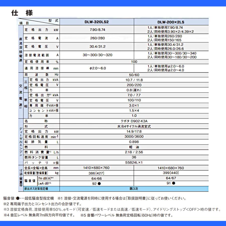 デンヨー 溶接機 DLW-200×2LS DLW200×2LS ディーゼル エンジン式 軽油