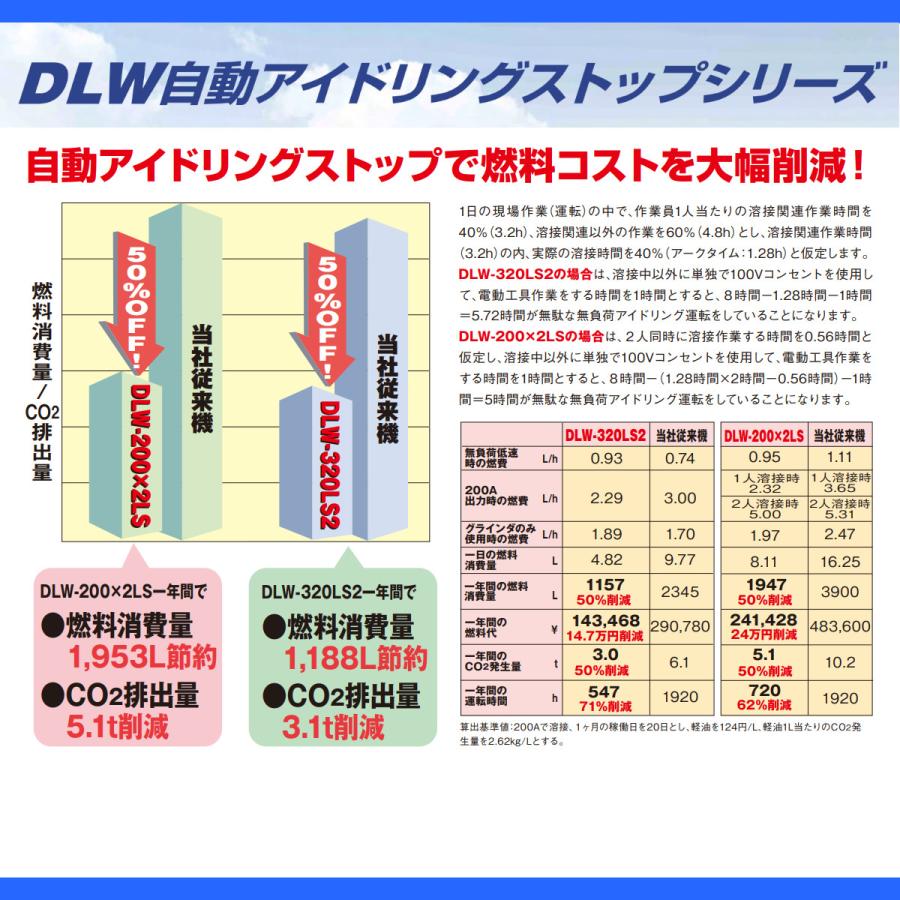 デンヨー 溶接機 DLW-200×2LS DLW200×2LS ディーゼル エンジン式 軽油