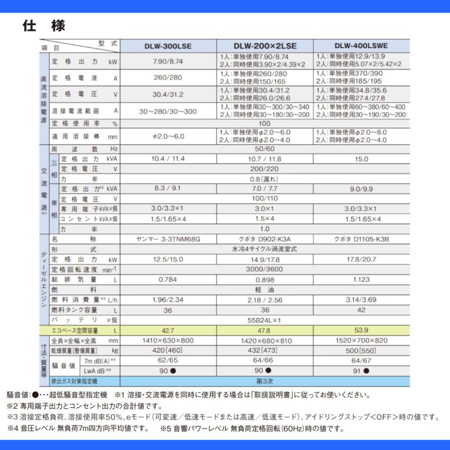 デンヨー 溶接機 DLW-400LSWE DLW400LSWE ディーゼル エンジン式 デンヨー 溶接機 DLW-400LSWE DLW400LSWE ディーゼル エンジン式
