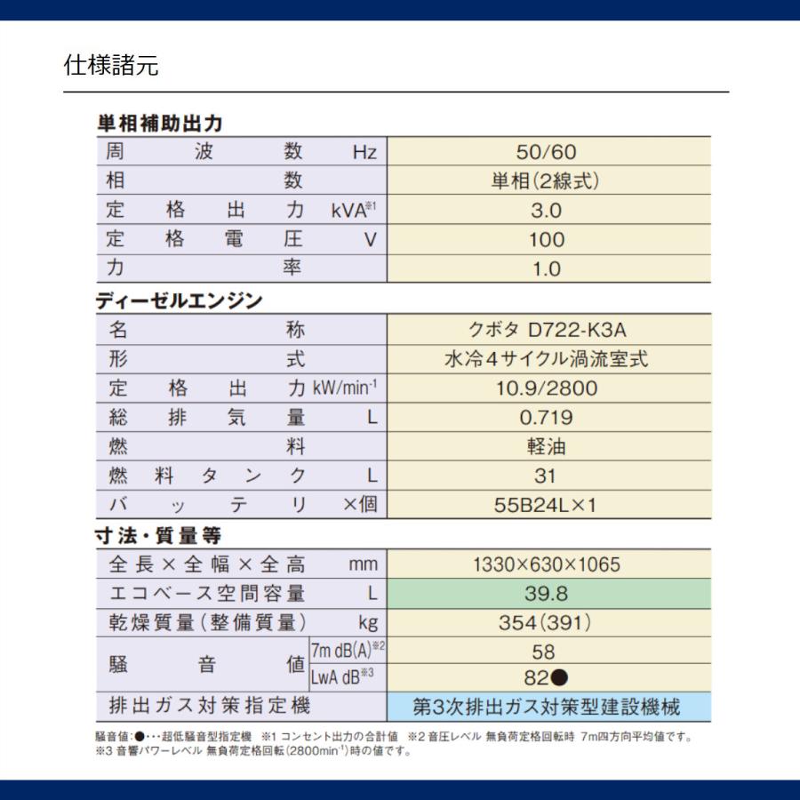 デンヨー 溶接機 DAT-300LSE DAT300LSE TIG溶接機 ディーゼル デンヨー 溶接機 DAT-300LSE DAT300LSE TIG溶接機 ディーゼル