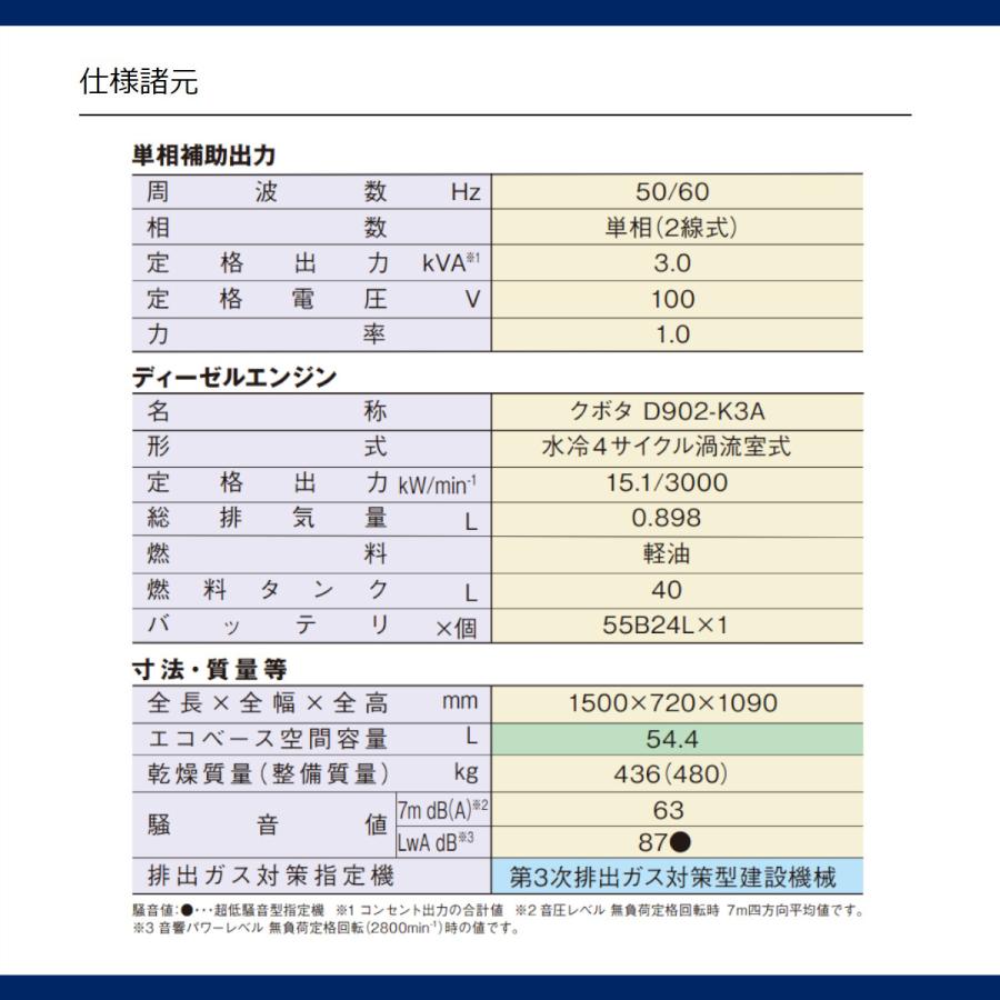 デンヨー2人用 DAT-200×2LSE - デンヨー株式会社
