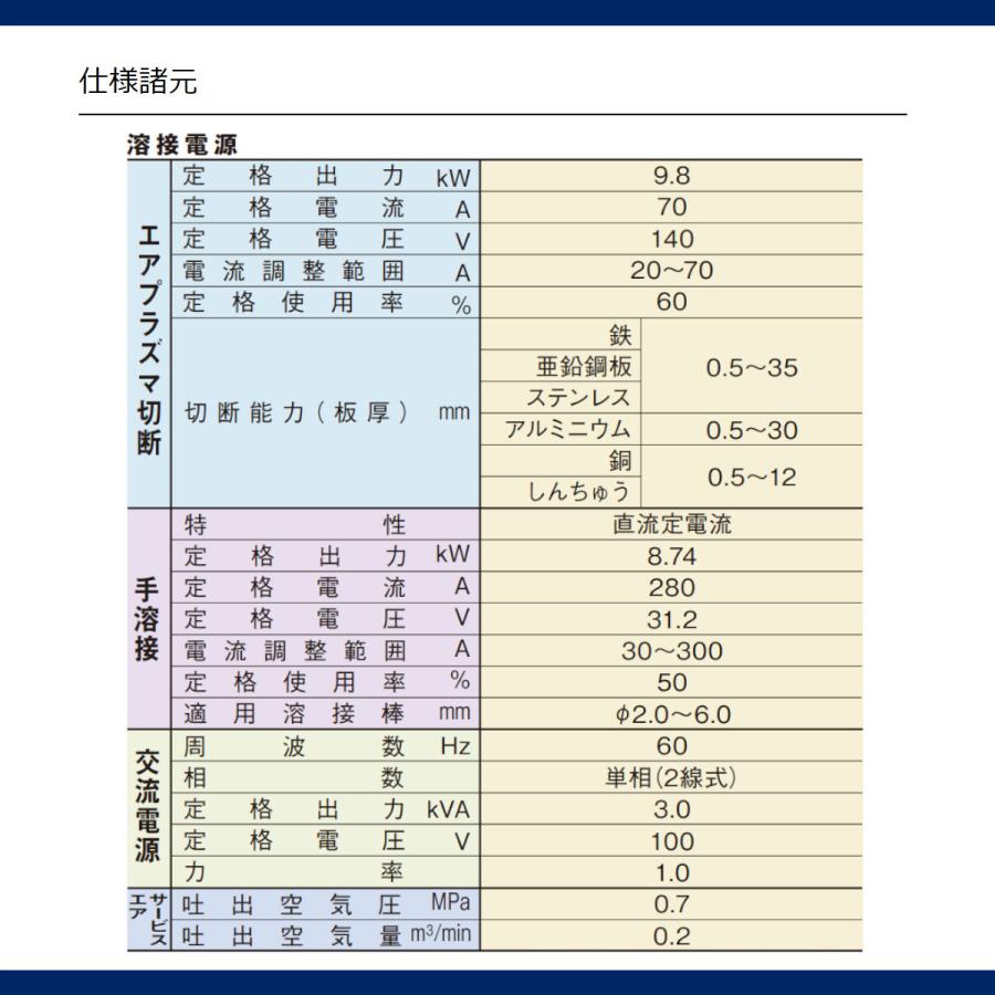 デンヨー 溶接機 PCX-70LSE エアプラズマ切断 直流アーク溶接 デンヨー 溶接機 PCX-70LSE エアプラズマ切断 直流アーク溶接