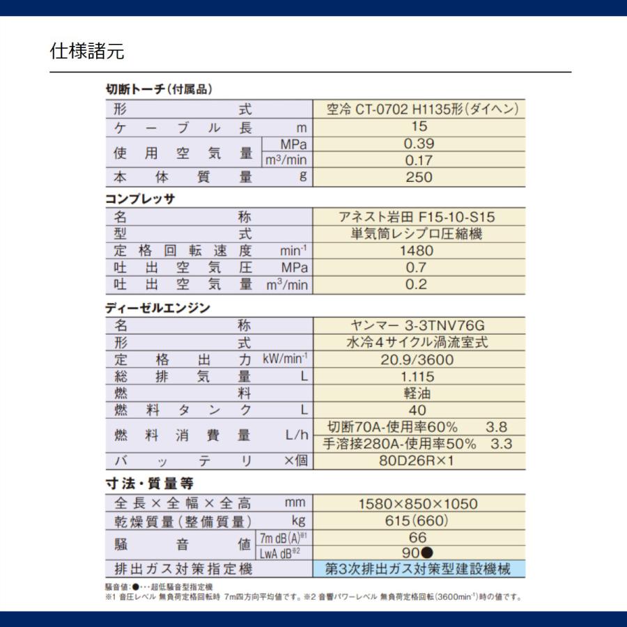 デンヨー 溶接機 PCX-70LSE エアプラズマ切断 直流アーク溶接 デンヨー 溶接機 PCX-70LSE エアプラズマ切断 直流アーク溶接