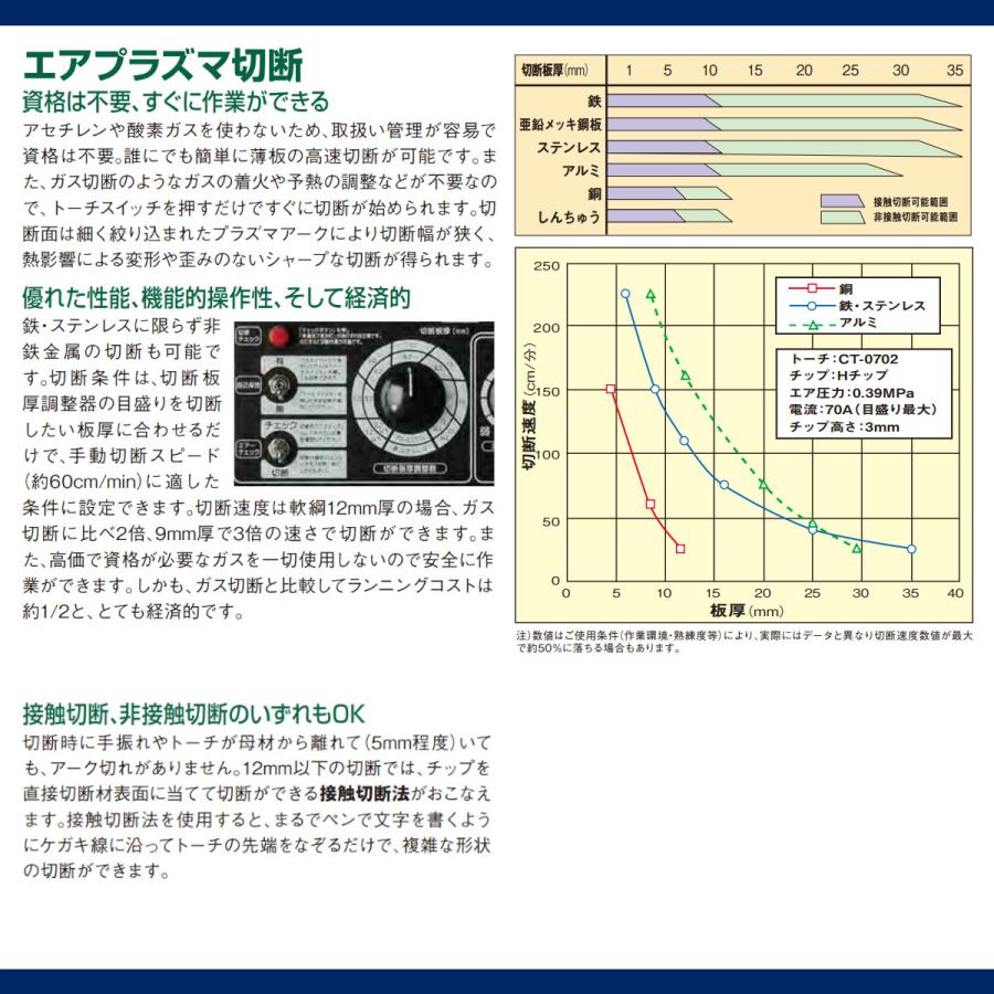 デンヨー 溶接機 PCX-70LSE エアプラズマ切断 直流アーク溶接 デンヨー 溶接機 PCX-70LSE エアプラズマ切断 直流アーク溶接