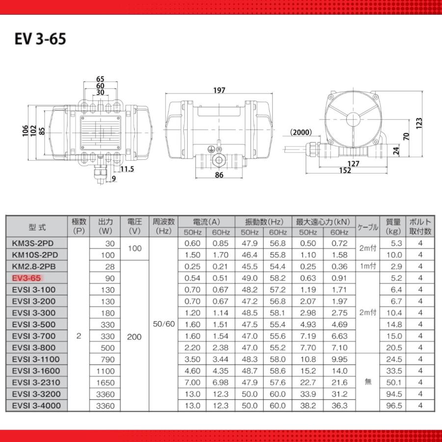 エクセン 低周波振動モータ EV3-65 2極 ケーブル 2ｍ 付 モータ 低周波