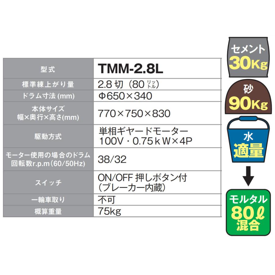 トンボ工業 モルタルミキサー Tmm 2 8l 2 8切 モルミニ コンクリートミキサー 建築建設土木用 園芸用 007 026 建機ランド Yahoo 店 通販 Yahoo ショッピング
