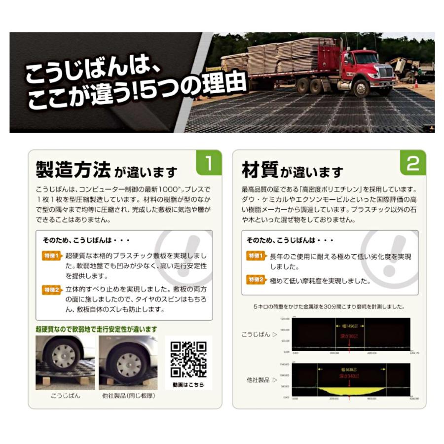 こうじばん 強化型プラスチック敷板 3×6尺 ベージュ コンパネ プラシキ