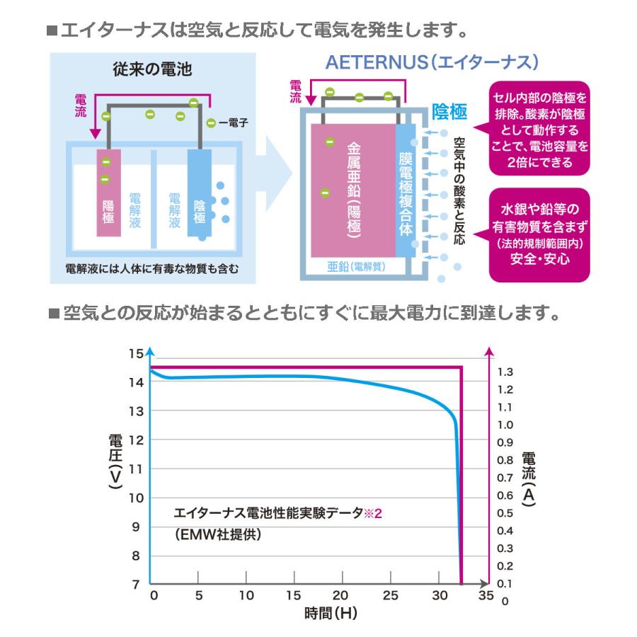 エイターナス 空気発電池 Aセット 災害 非常用発電機 ダブルエー