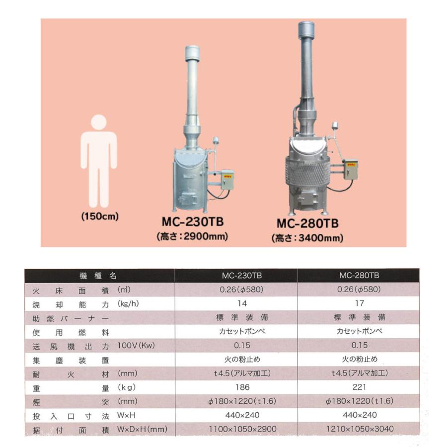 DAITO 焼却炉 100v 構造基準適合型 届出不要