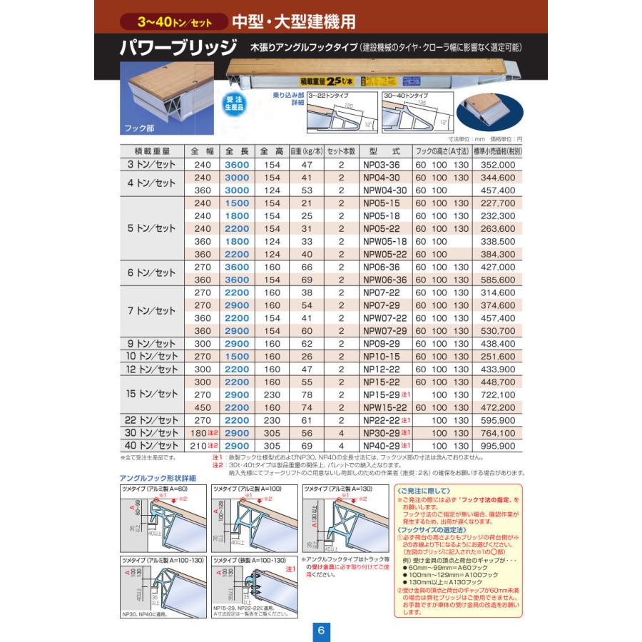日軽金アクト パワーブリッジ 7t アルミ板 ラダーレール 重機 2本セット アルミブリッジ 農機 アングル式 建機 NP07-22 木張り 道板 日軽金アクト パワーブリッジ 7t アルミ板 ラダーレール 重機 2本セット アルミブリッジ 農機 アングル式 建機 NP07-22 木張り 道板