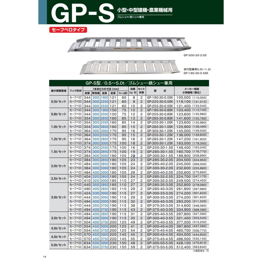 昭和ブリッジ アルミブリッジ 1.5t 2本セット ベロ式 GP-300-30-1.5S 建機 重機 農機 アルミ板 道板 ラダーレール 歩み板 ユンボ 油圧ショベル バックホー｜kenki-land｜07