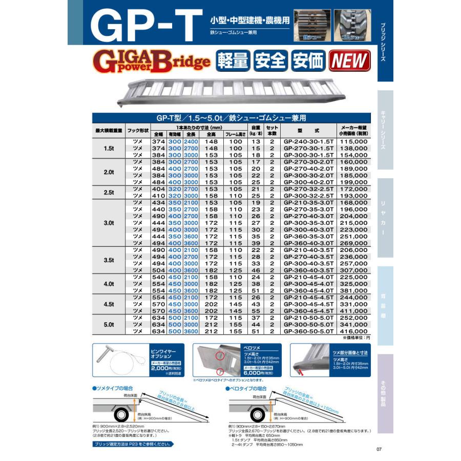 昭和ブリッジ アルミブリッジ 2.5t 2本セット アングル式 ツメ式 GP ...