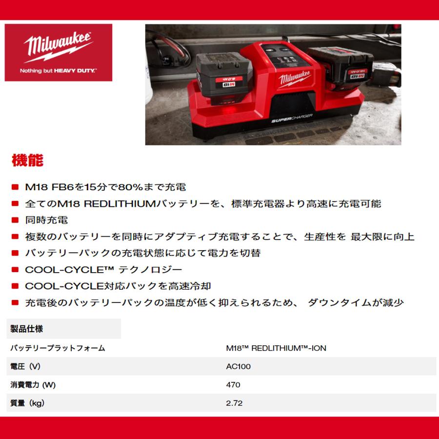 Milwaukee ミルウォーキー M18デュアルベイスーパーチャージャー