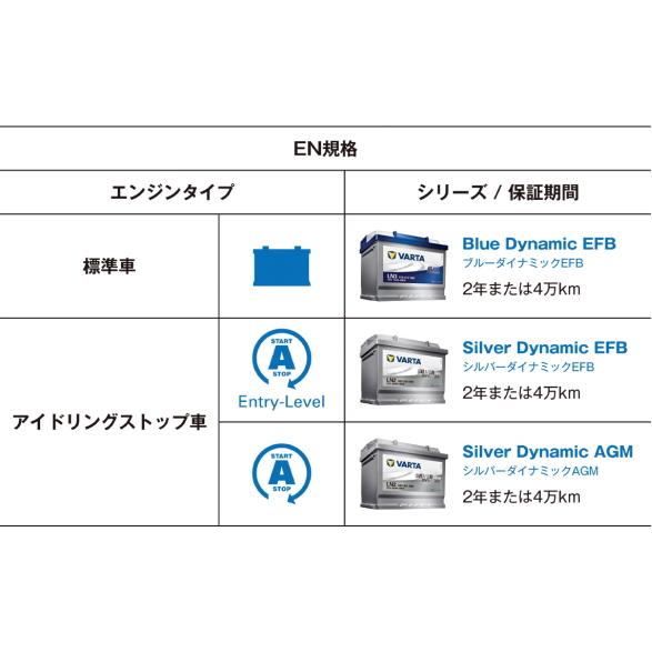VARTA バッテリー バルタ シルバー ダイナミック HV S46B24R VARTA