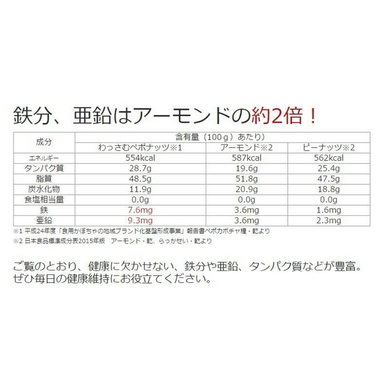 わっさむペポナッツ 100g×20袋 和寒シーズ 北海道 かぼちゃの種 ストライプペポ ナッツ 自然食品 国産 稀少 手作り｜kenko-batake｜06