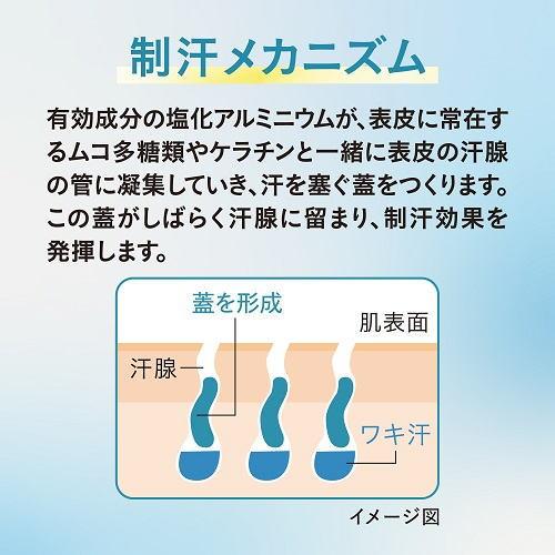 薬用制汗剤 アセニフタ アラクス 薬用デオローション AL 50ml