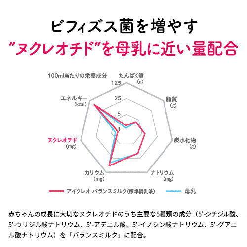 アイクレオのバランスミルク アイクレオ バランスミルク 800g×8缶