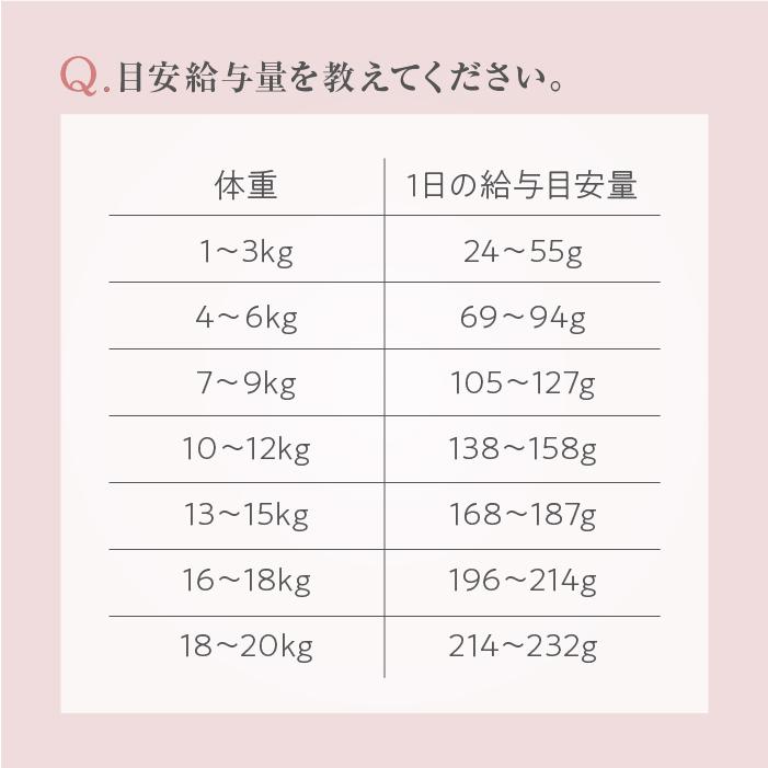 ドックフード 無添加 国産 小粒 馬肉自然づくり 1kg 馬肉 ドライフード 犬 馬肉フード 送料無料 熊本 馬刺し 涙やけ｜kenko-dog｜19