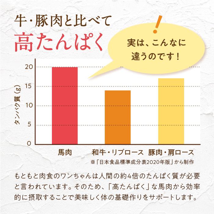 ドックフード 無添加 国産 小粒 馬肉自然づくり 1kg 馬肉 ドライフード 犬 馬肉フード 送料無料 熊本 馬刺し 涙やけ｜kenko-dog｜06