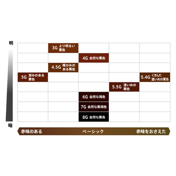 [パオン] クリームカラー くすんだ濃いめの栗色 (5.4G)(白髪染め)｜kenko-ex2｜02