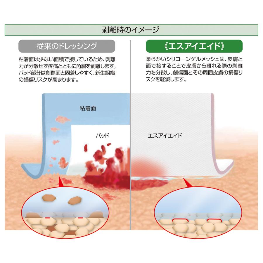 ALCARE（アルケア） エスアイエイド 7号 褥瘡ケア アドバンス
